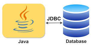 The Power of JDBC in Java: Unleashing the Potential of Database Connectivity | What is JDBC? | Key Components of JDBC | Benefits of JDBC | yeekox